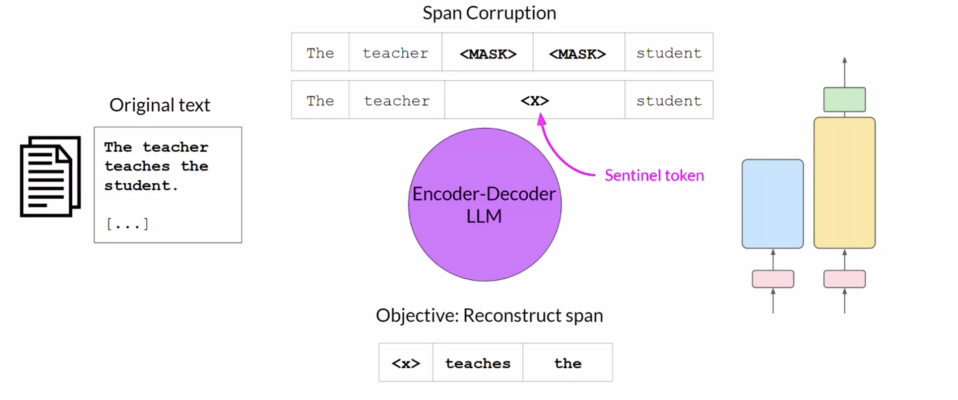 Encoder-decoder