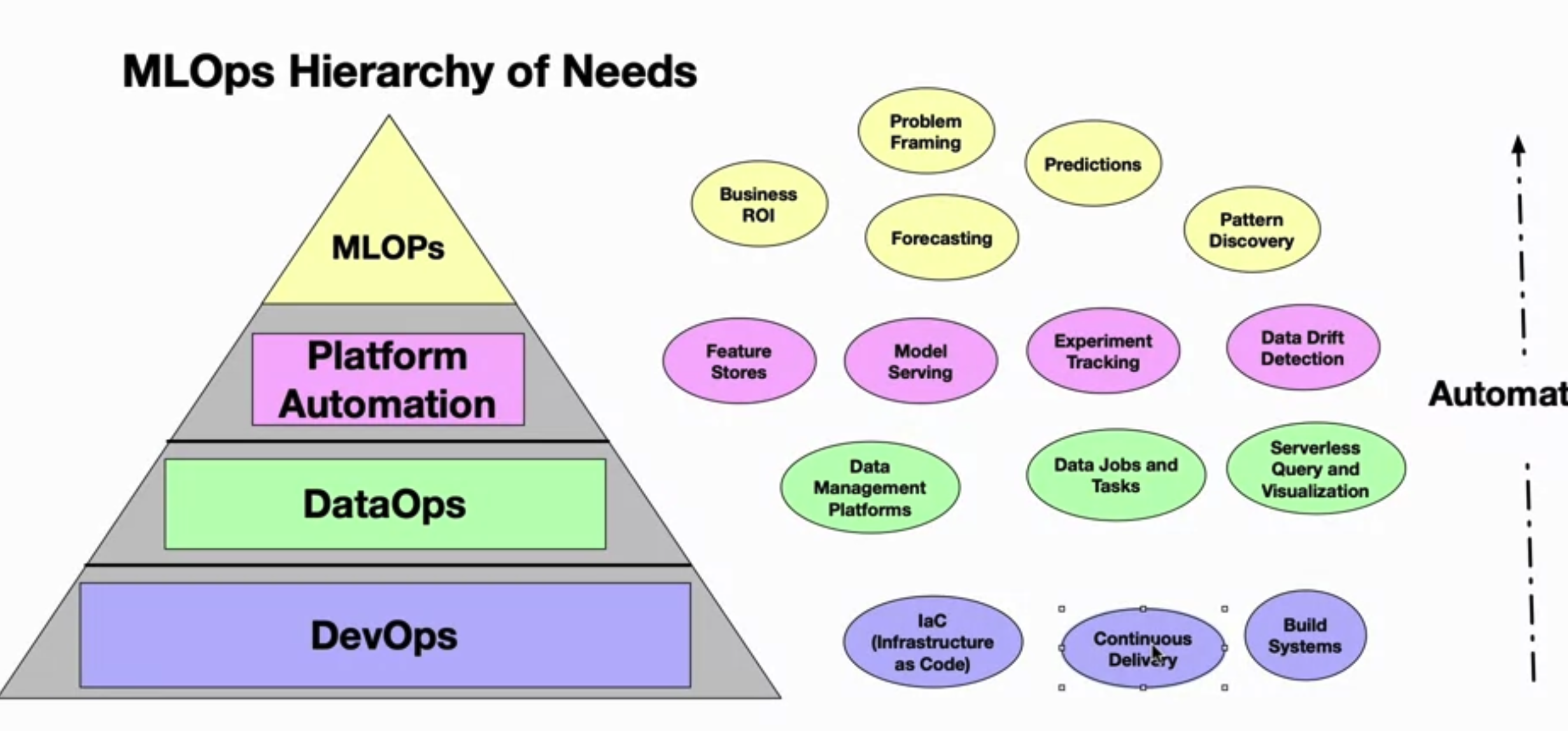 Mlops Hierarchy of Needs